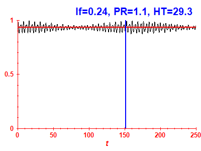 Survival probability